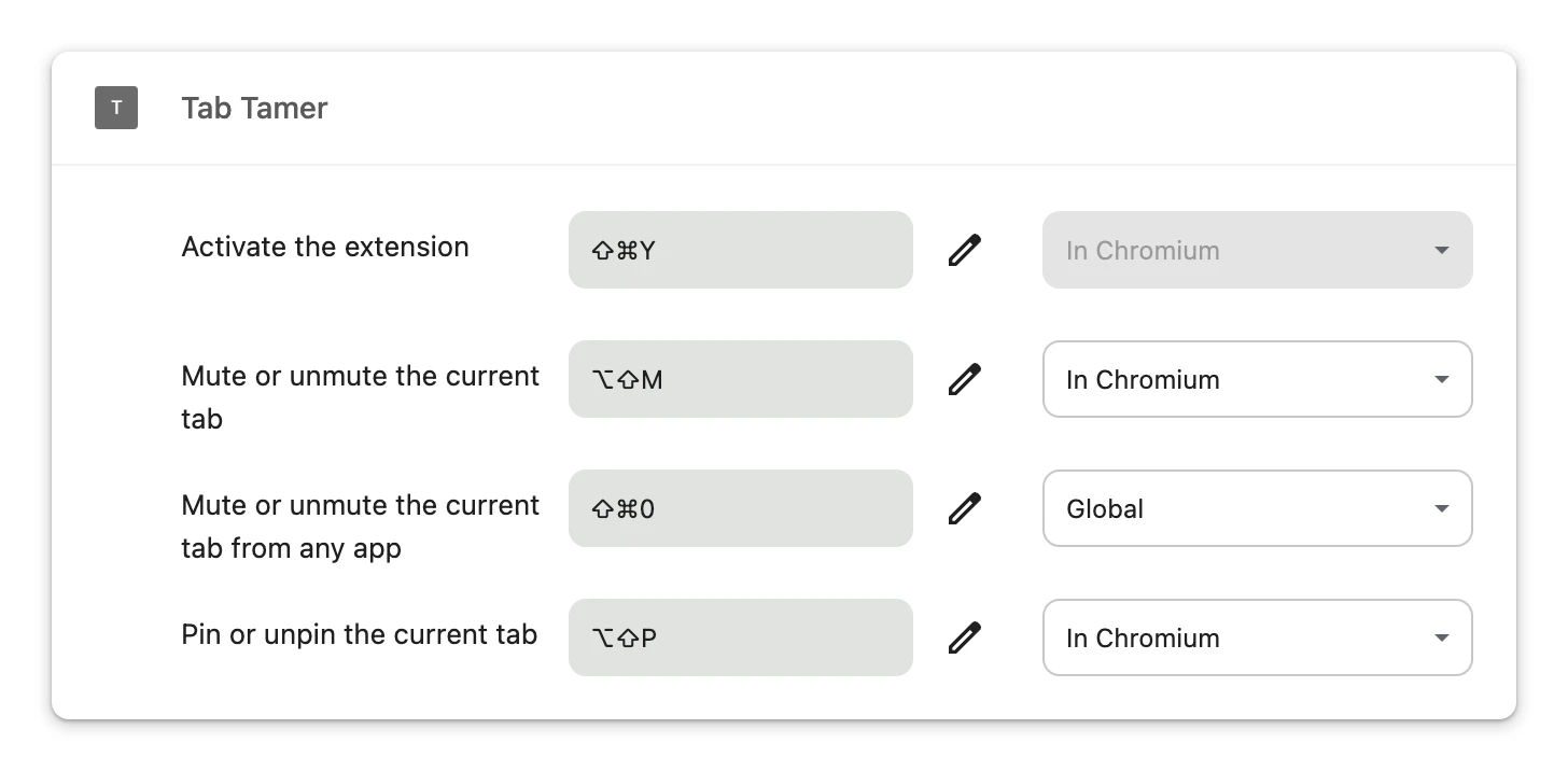 Chrome's extension shortcuts manager listing Tab Tamer's four commands with their Mac bindings, the global command's scope set to Global