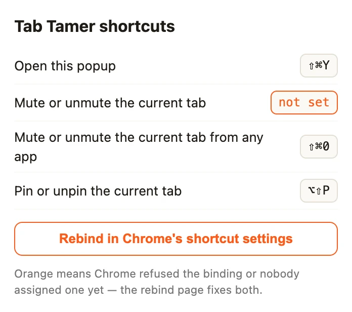 Tab Tamer popup listing each command with its bound shortcut, with "Mute or unmute the current tab" flagged orange as not set